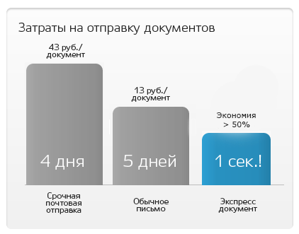 diagram_post