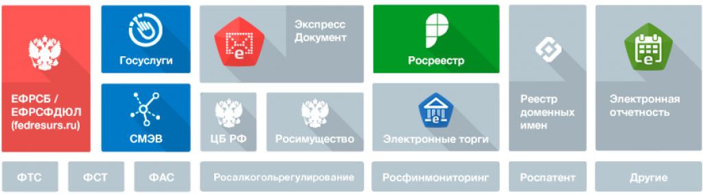 Купить Электронную Подпись Для Юридического Лица