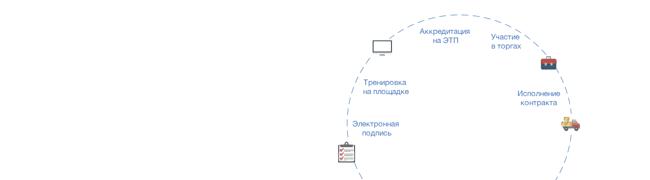 федеральные площадки по банкротству федеральные площадки по банкротству
